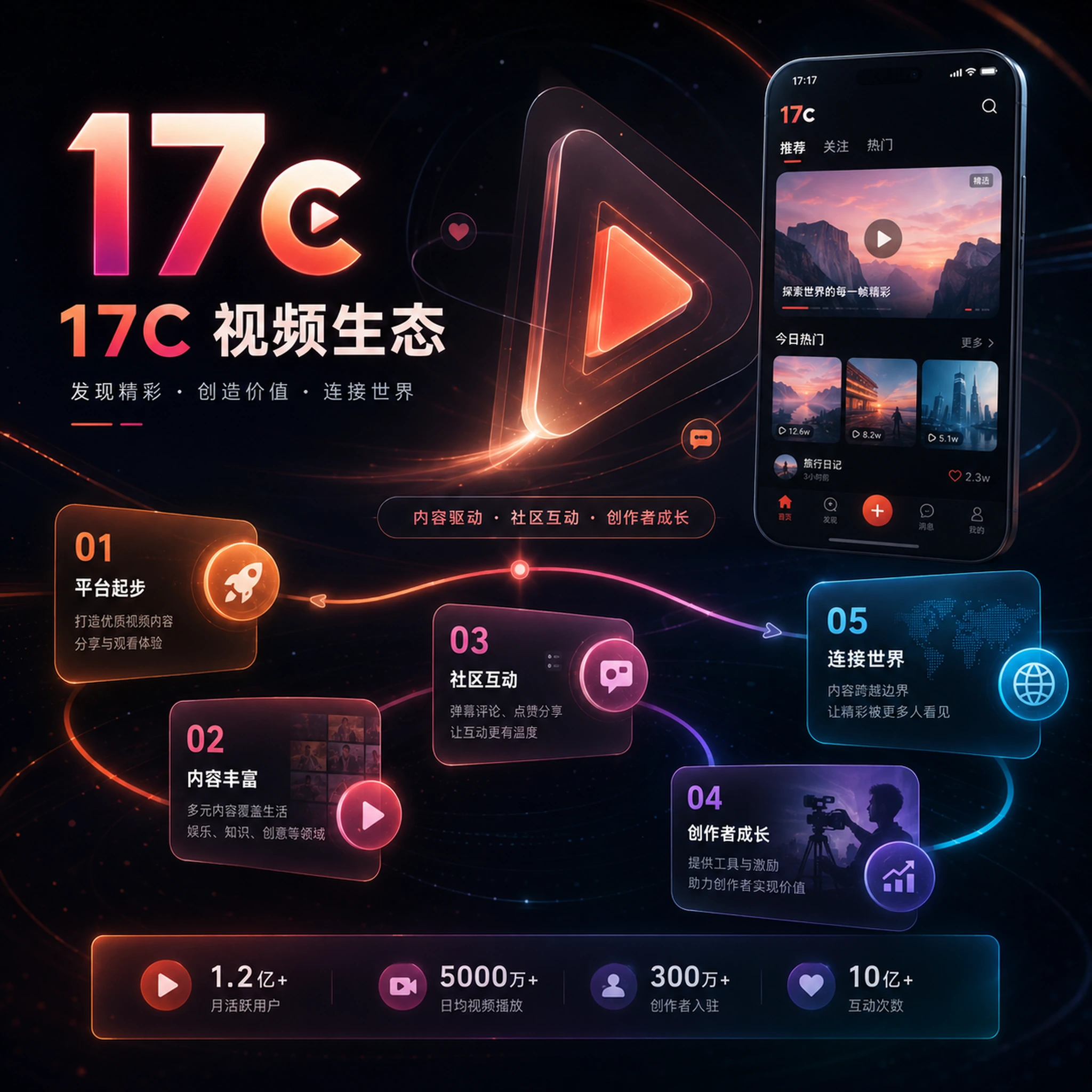 原创分享精选